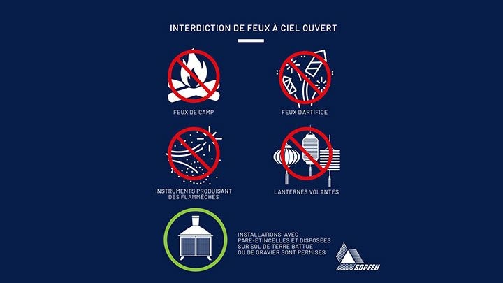 Interdiction de feu